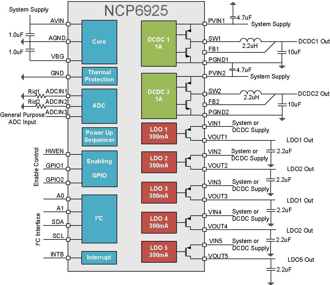 NCP6925: 電源管理 IC (PMIC)、7 チャネル、(DC-DC コンバータ 2 個、LDO 5 個)